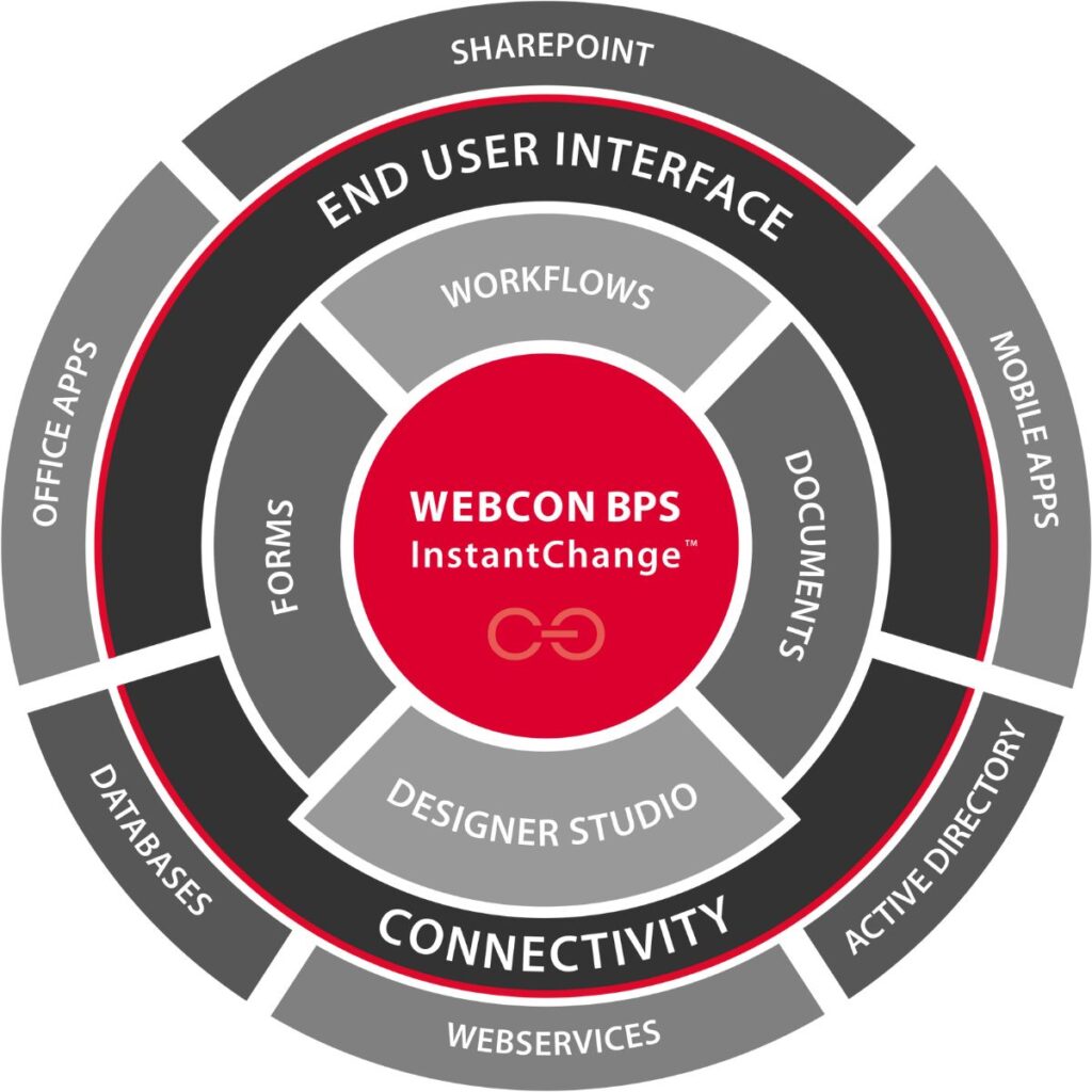Webcon 1