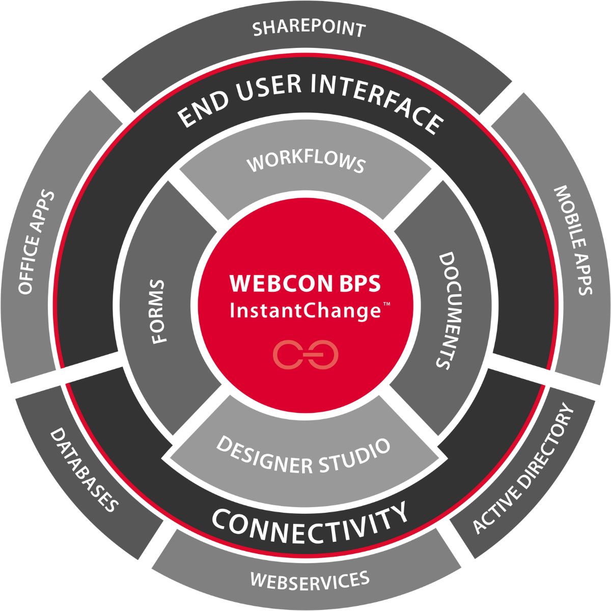 Webcon BPS - elektroniczny obieg dokumentów » Lizard